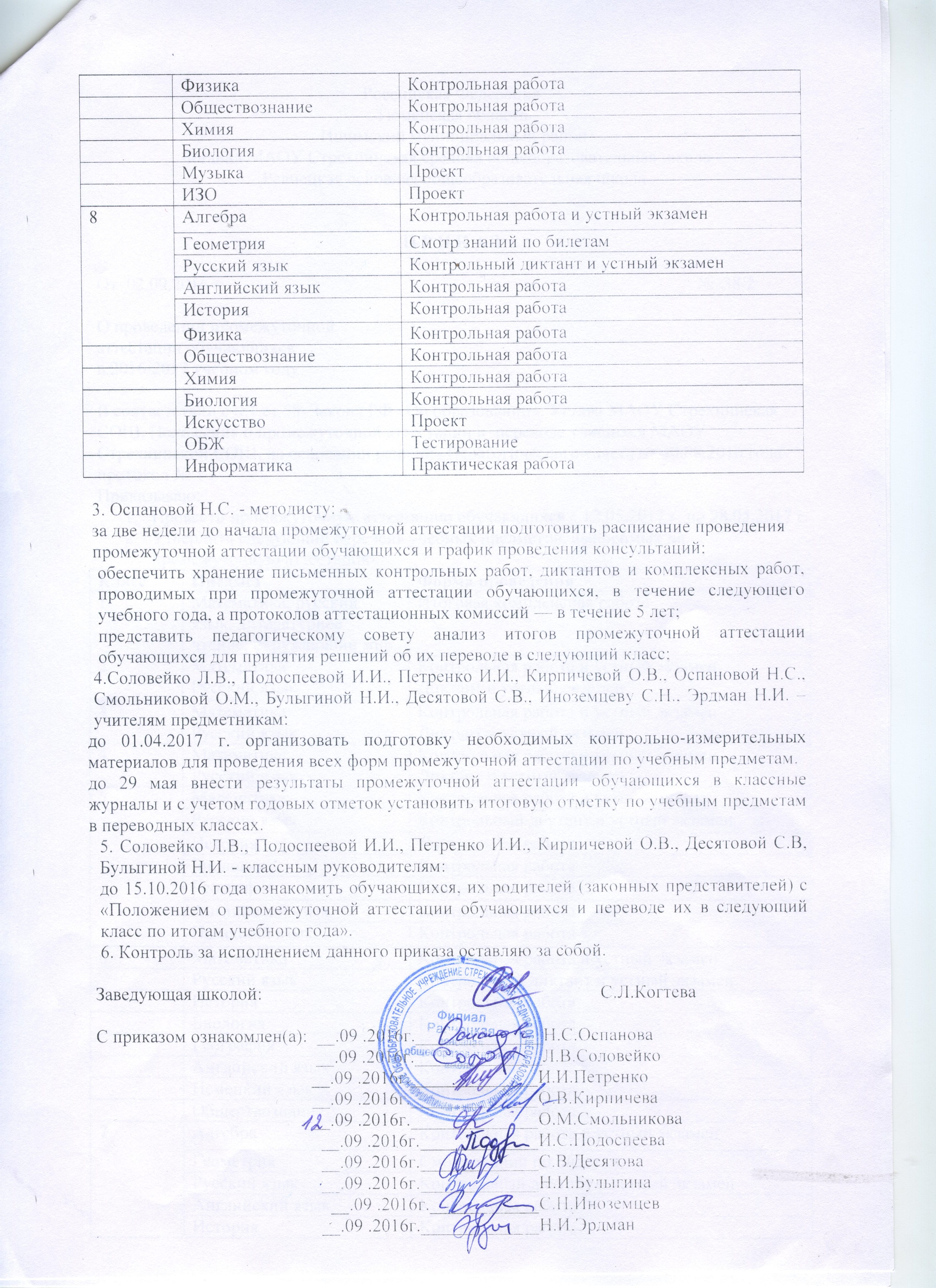 Схема анализа промежуточной аттестации по русскому языку Схема анализа промежуточной аттестации по русскому языку